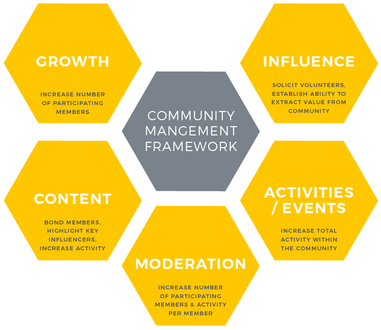 framework-hive-diagram