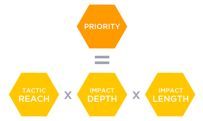 priority-calculation