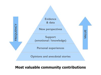 Communitycontributions.001