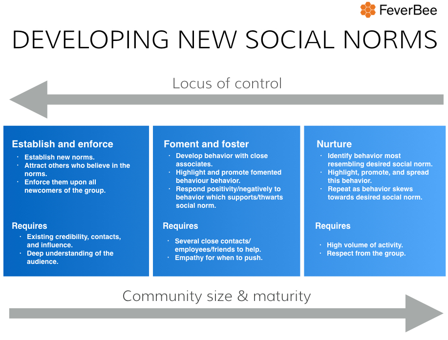 socialnorms