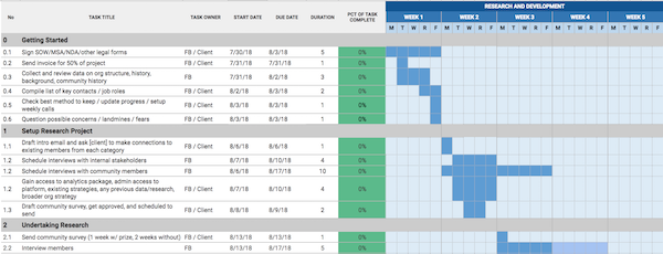 project plan template