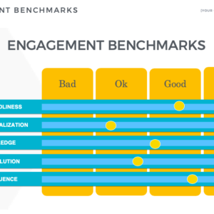 community engagement benchmarks