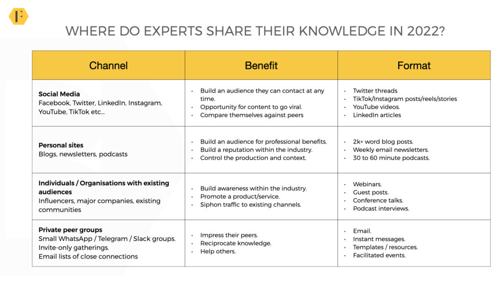 Engaging community experts