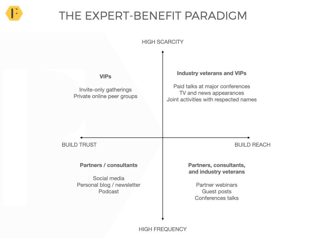 Engaging community experts