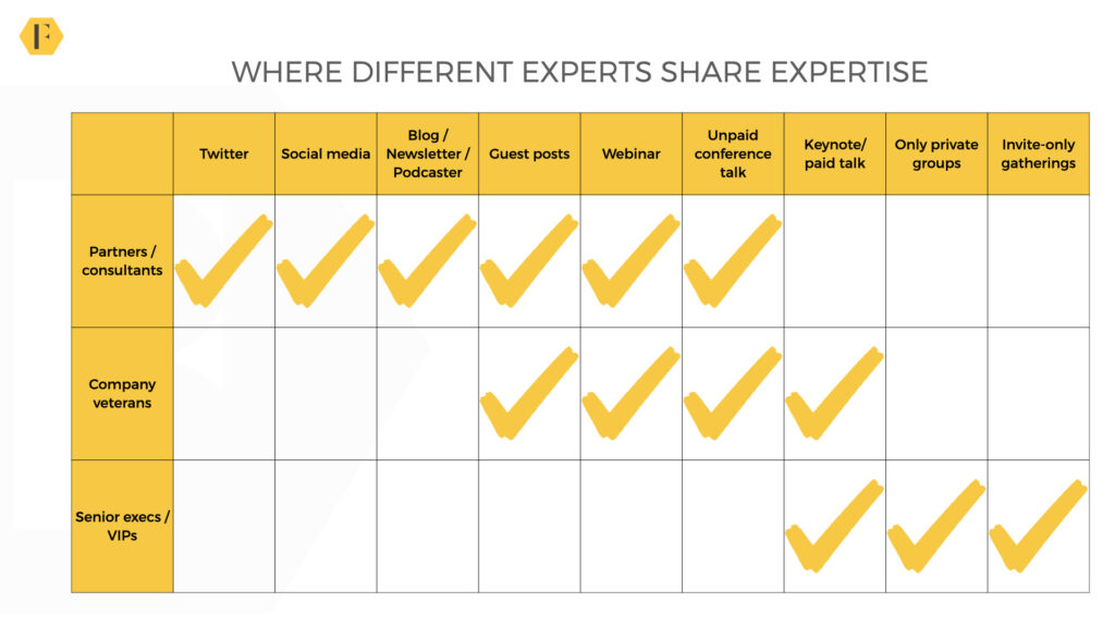 engaging community experts