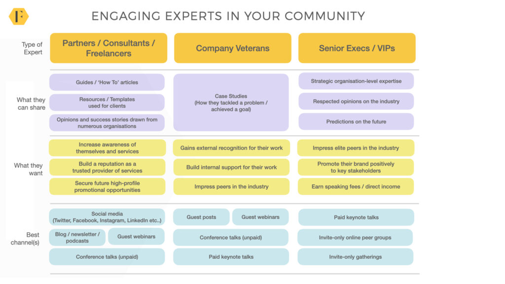 engaging community experts