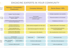 How To Get Experts To Contribute To Your Community