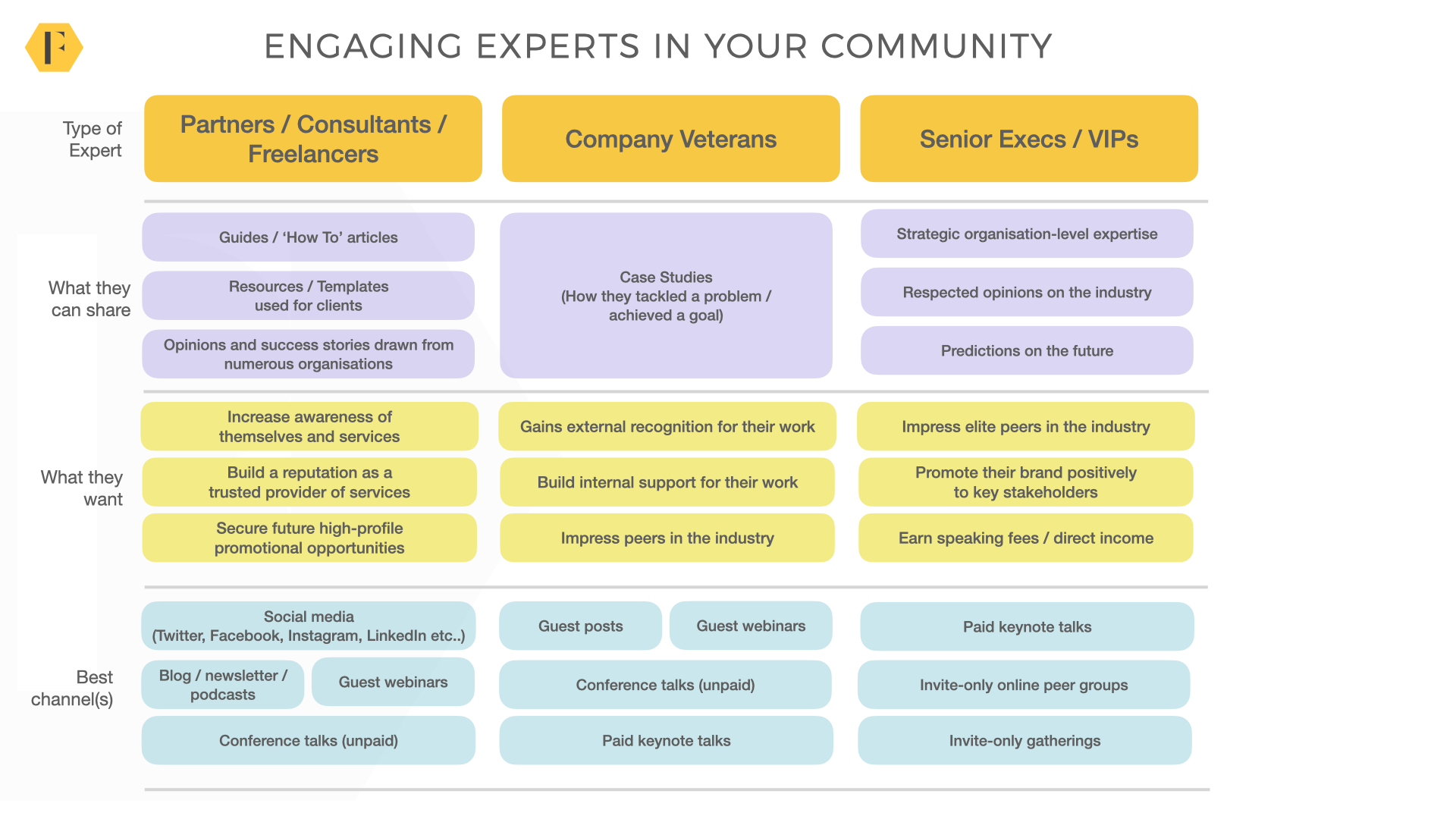 engaging community experts