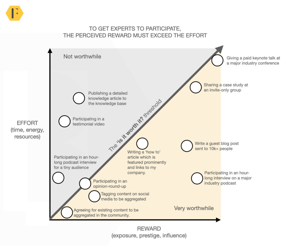 engaging community experts
