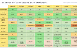 These Community Benchmarks Will Help You Build A Better Strategy