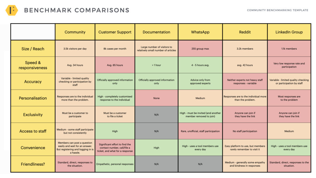 community benchmark comparisons