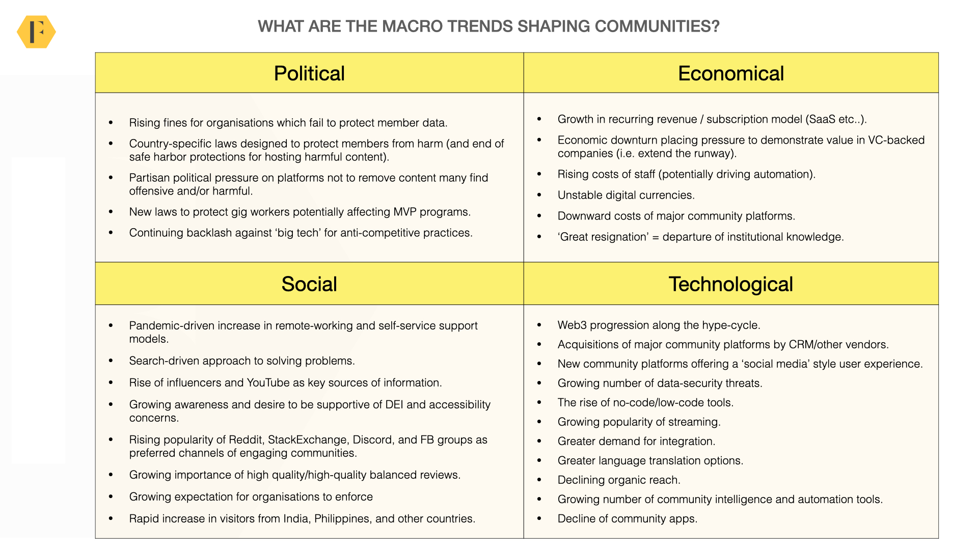 macros trends in communities