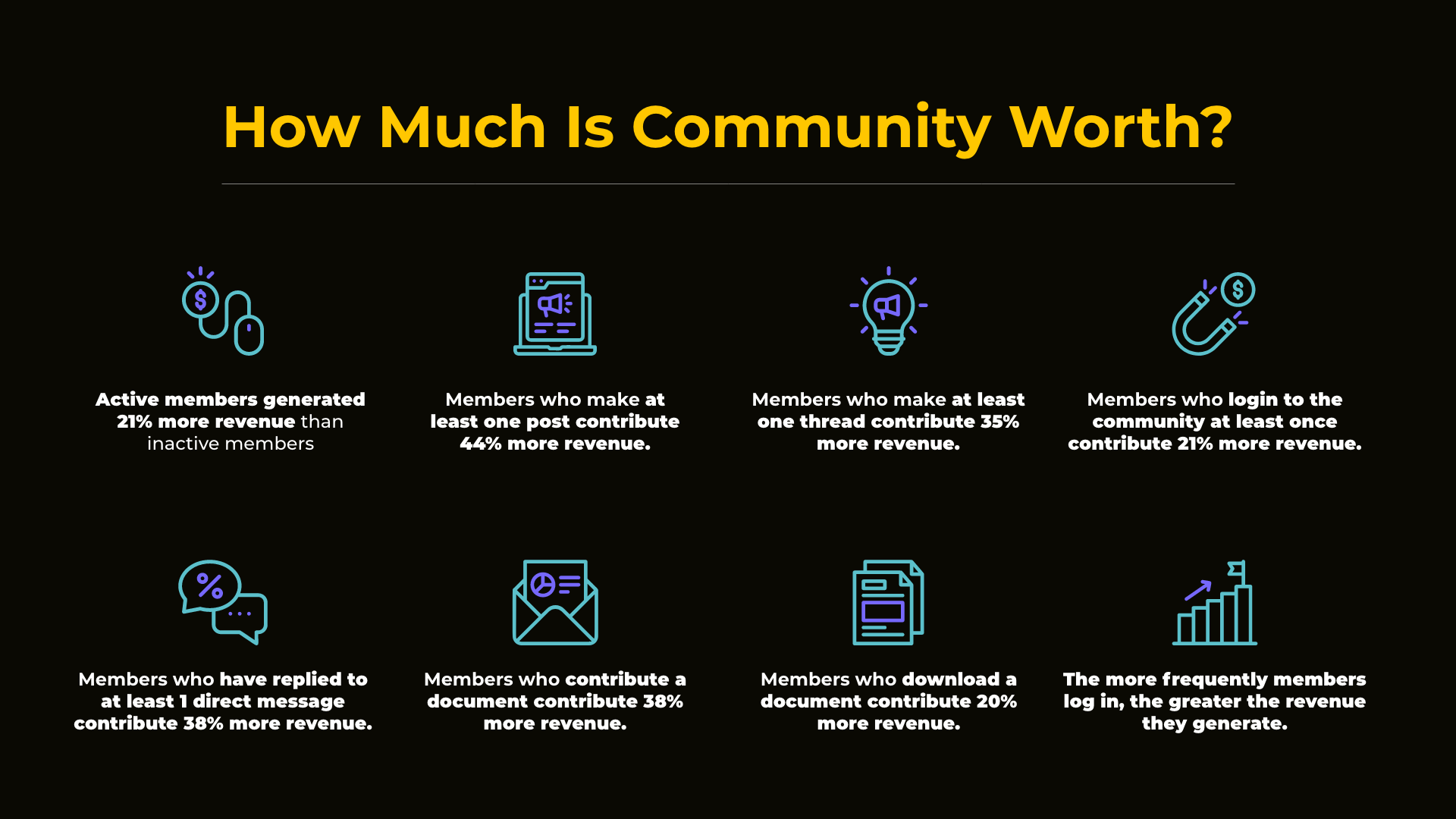 How Much Is A Community Worth?