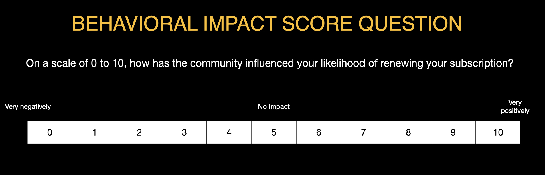 Behavioral Impact Score Question