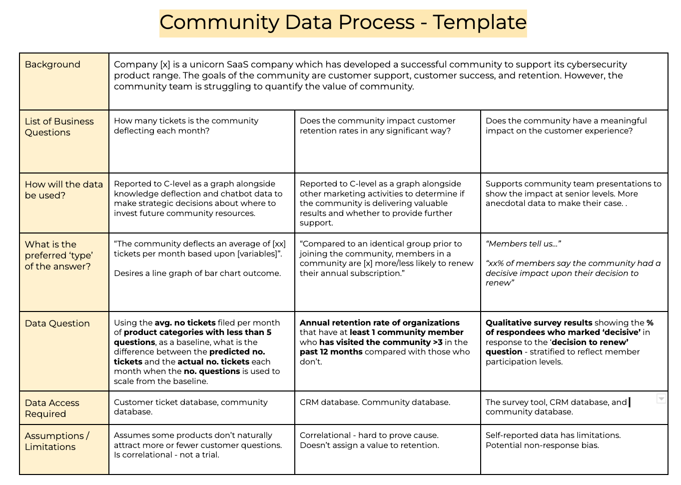 community data process table