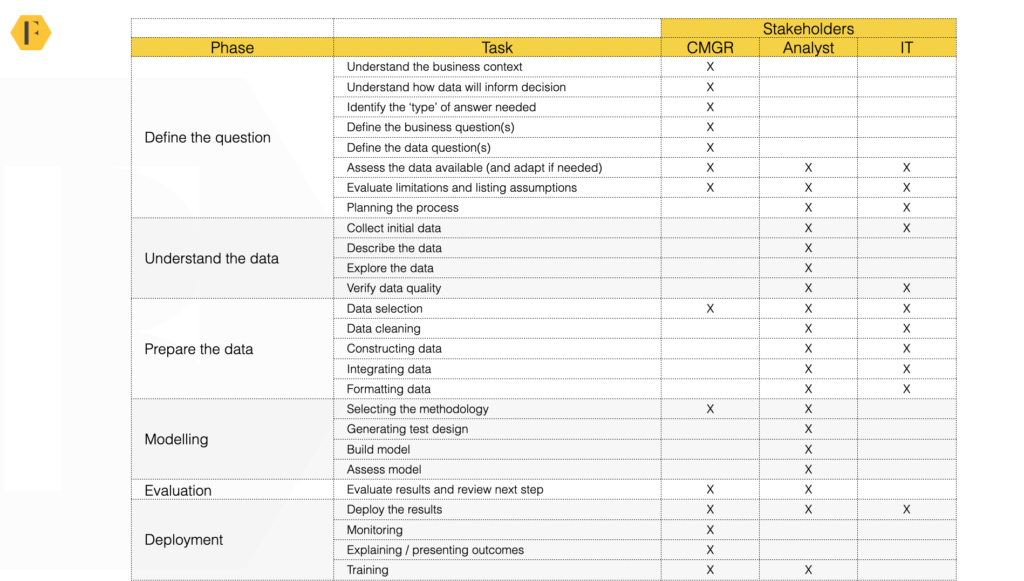 community data table