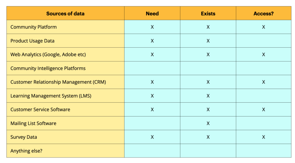 community data needed table