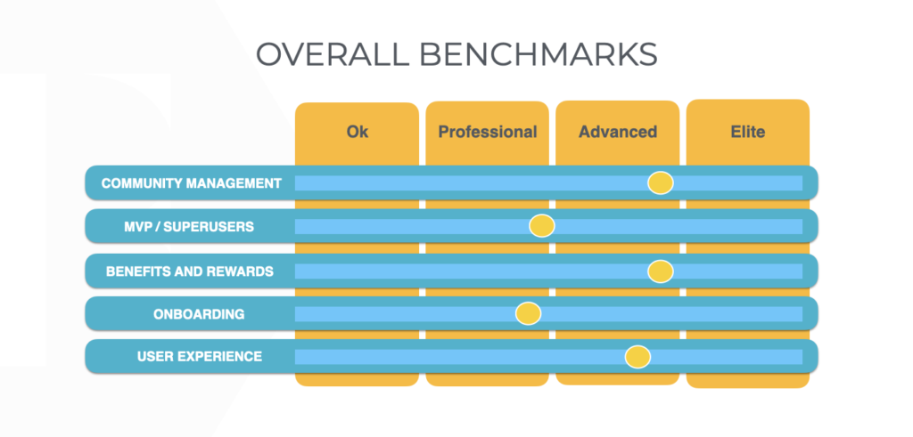 overall community benchmarks