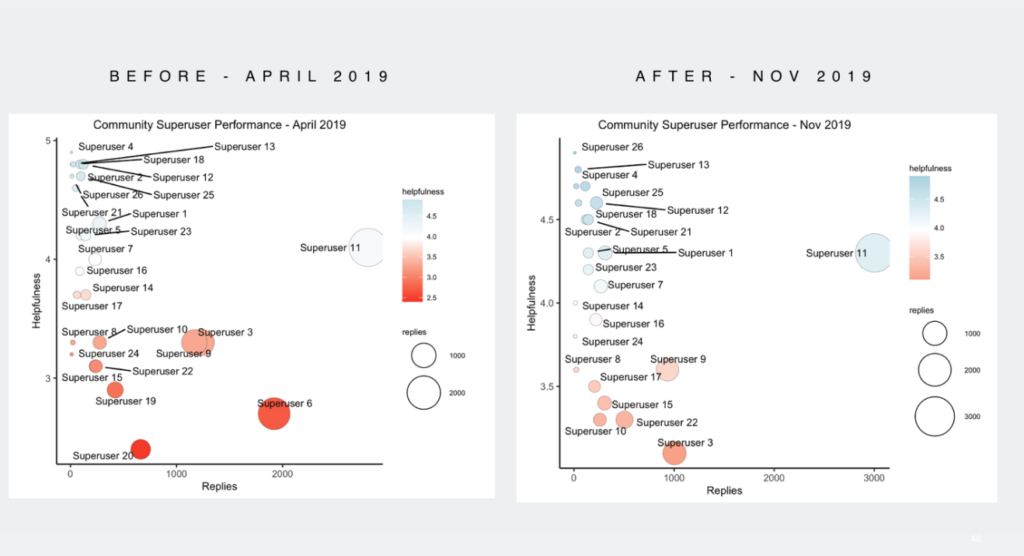 super user community comparison