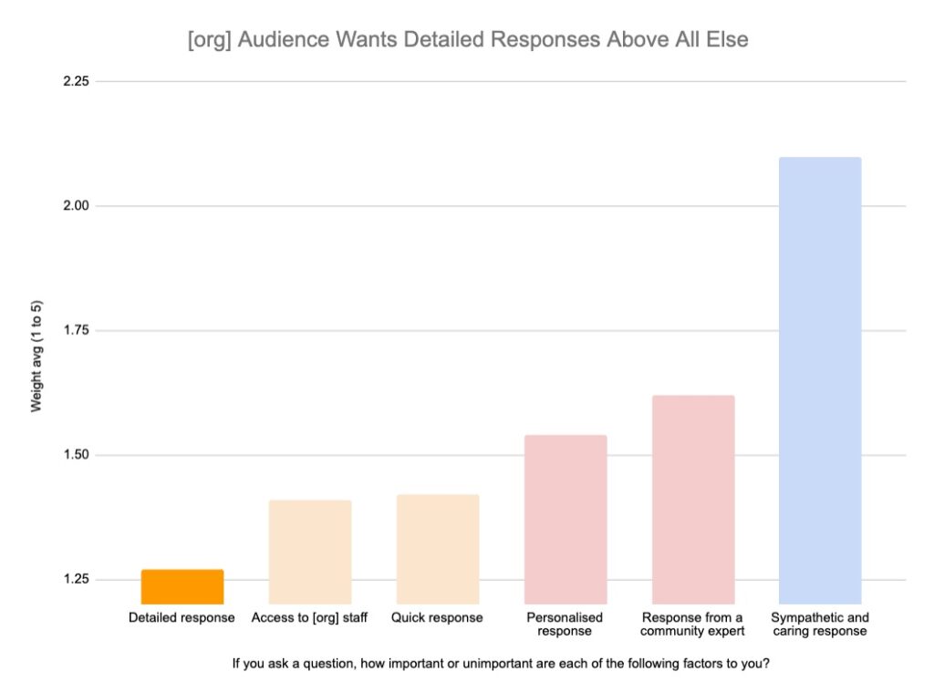 community survey responses