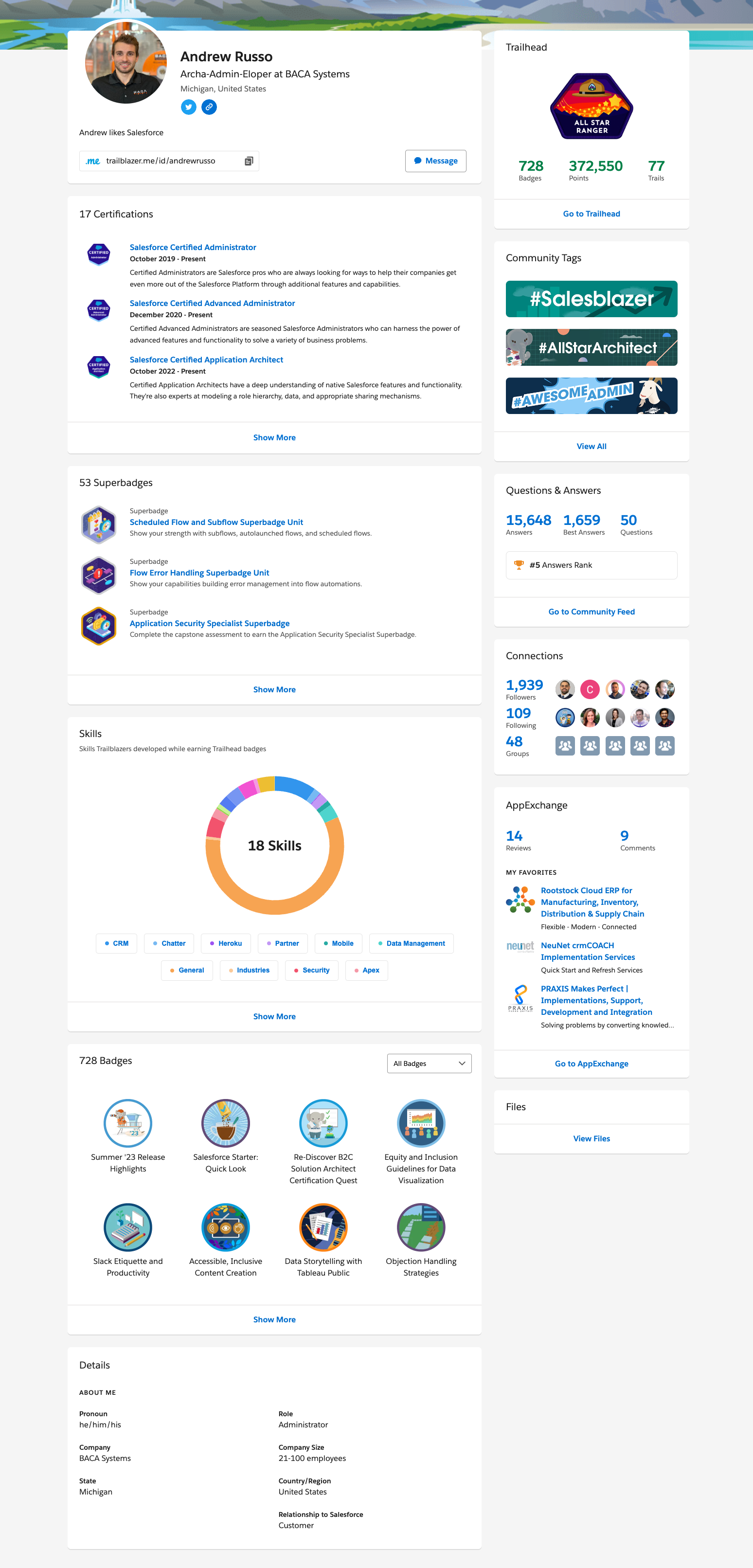 Profile of the salesforce community showing integration between different systmes