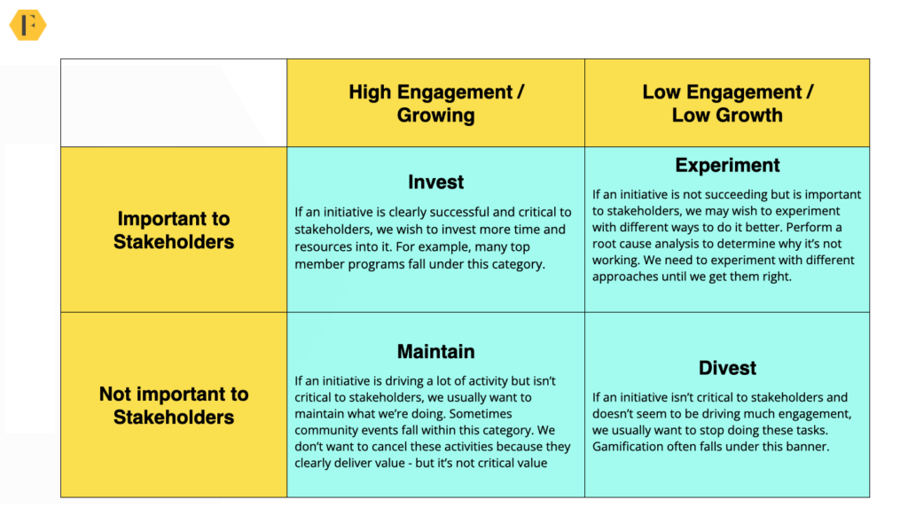 A two by two framework showing how to optimise a community.