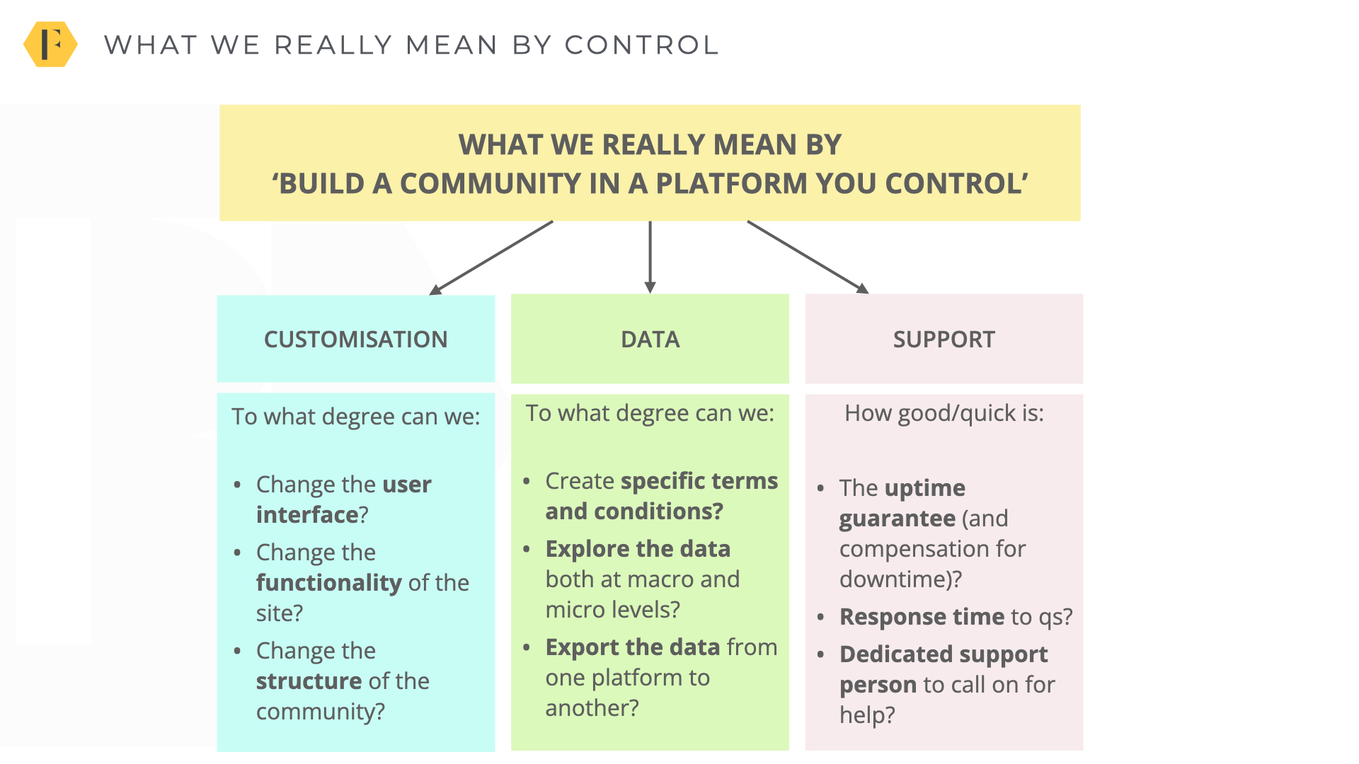 What we really mean by a platform we control