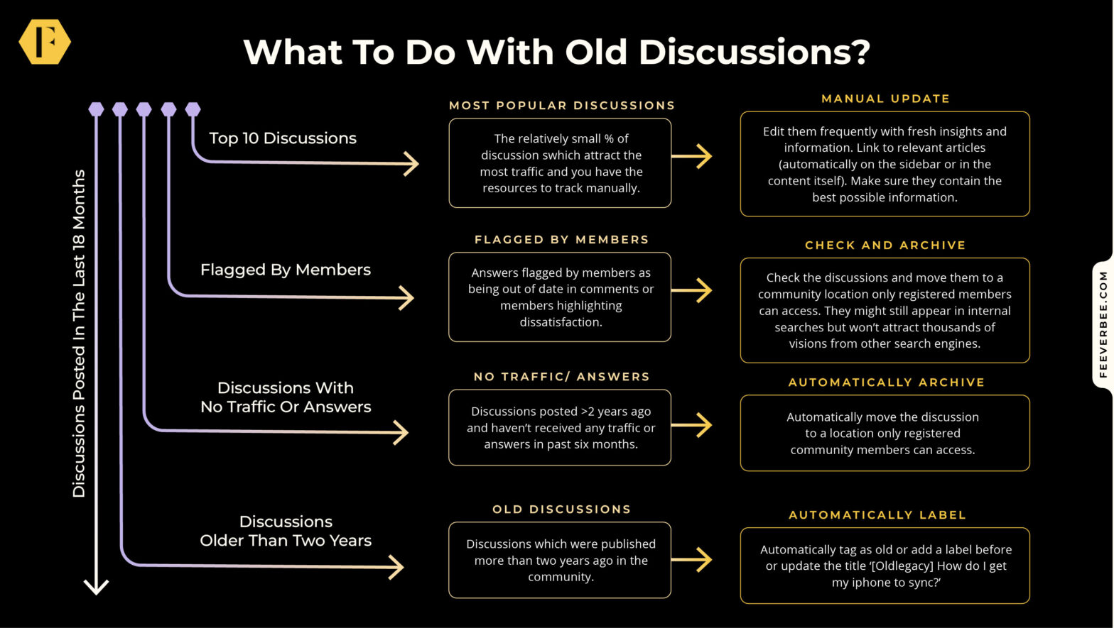 An image showing the best approach for each situation.