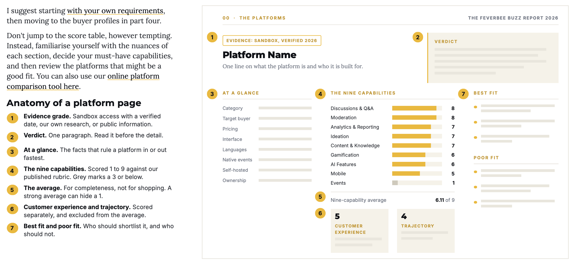 Anatomy of a platform page in the FeverBee Buzz Report 2026