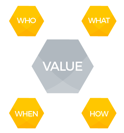 value-split